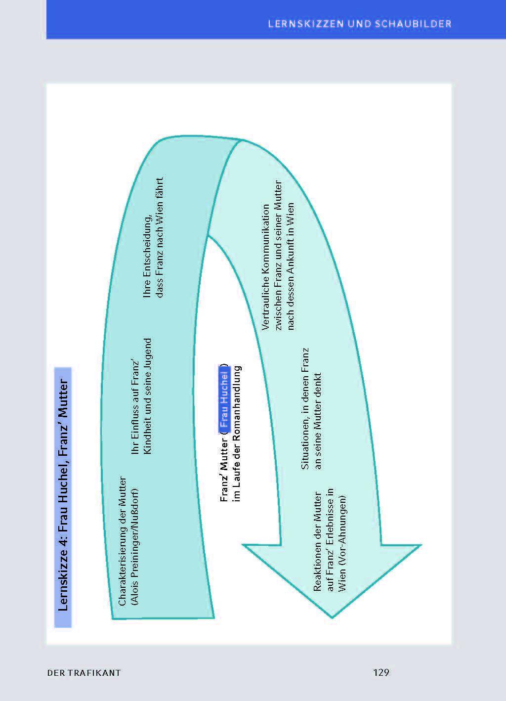 Beispielinhalt (Bild) Der Trafikant von Robert Seethaler - Textanalyse und Interpretation