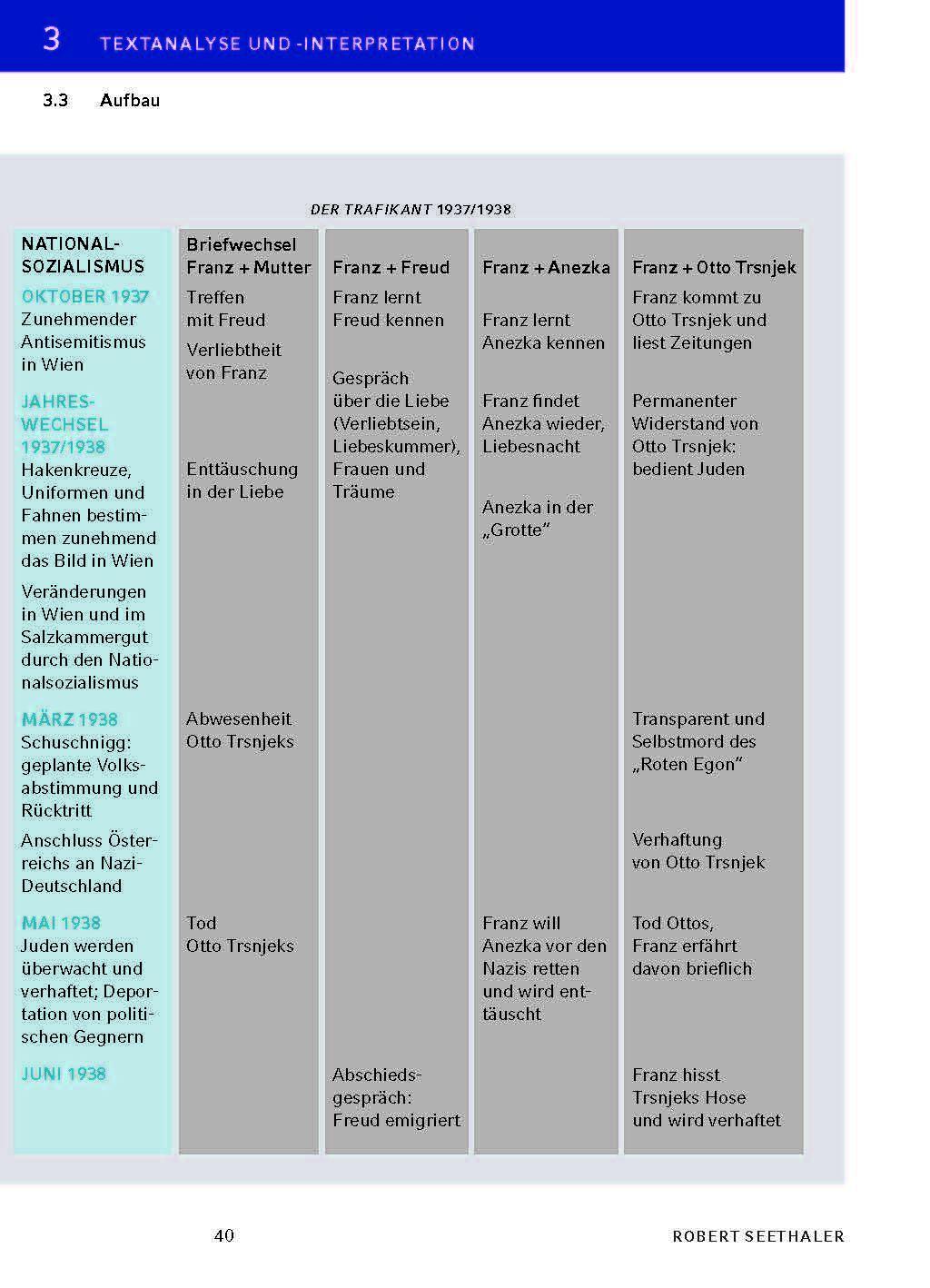 Beispielinhalt (Bild) Der Trafikant von Robert Seethaler - Textanalyse und Interpretation