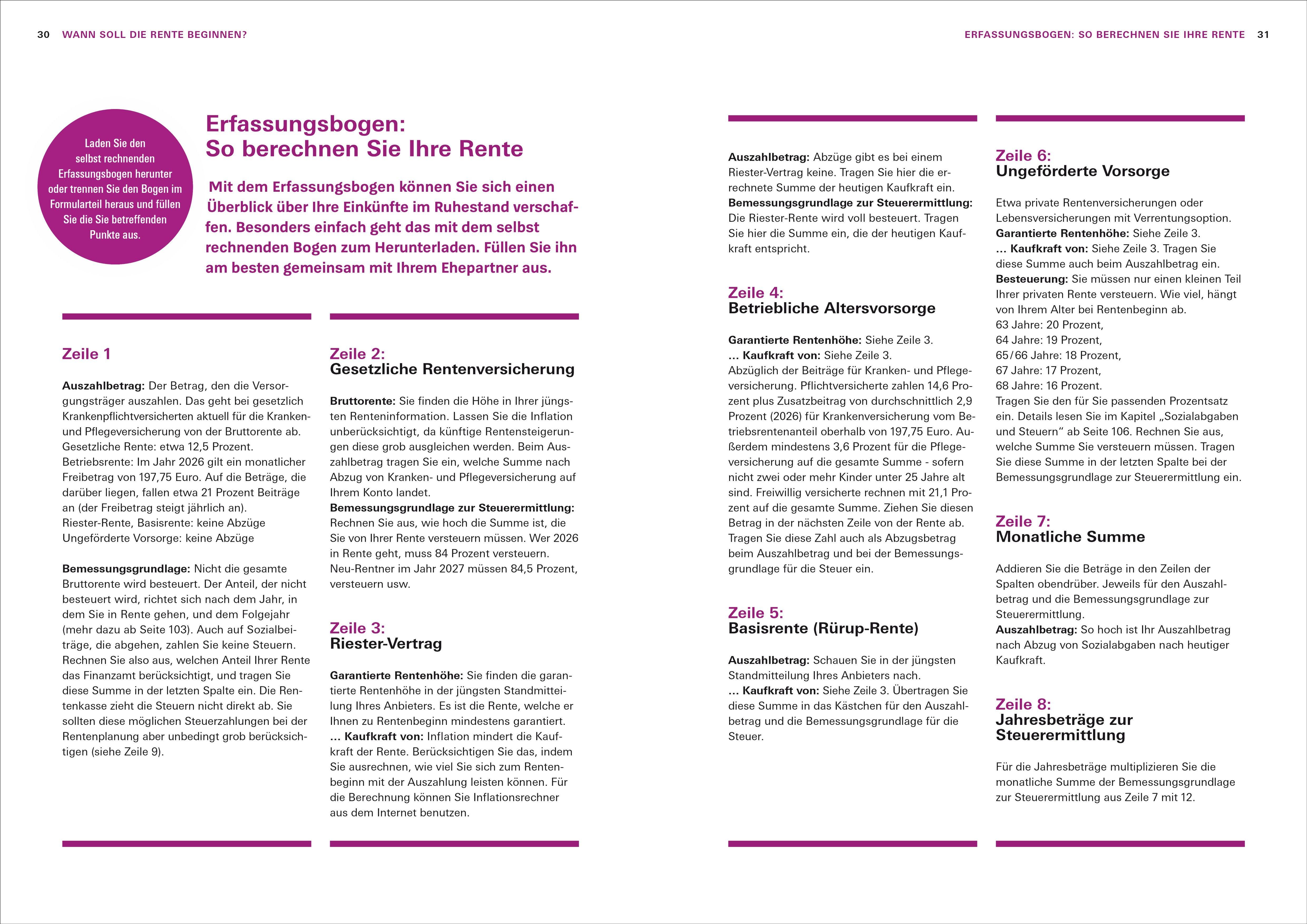 Beispielinhalt (Bild) Das Renten-Set