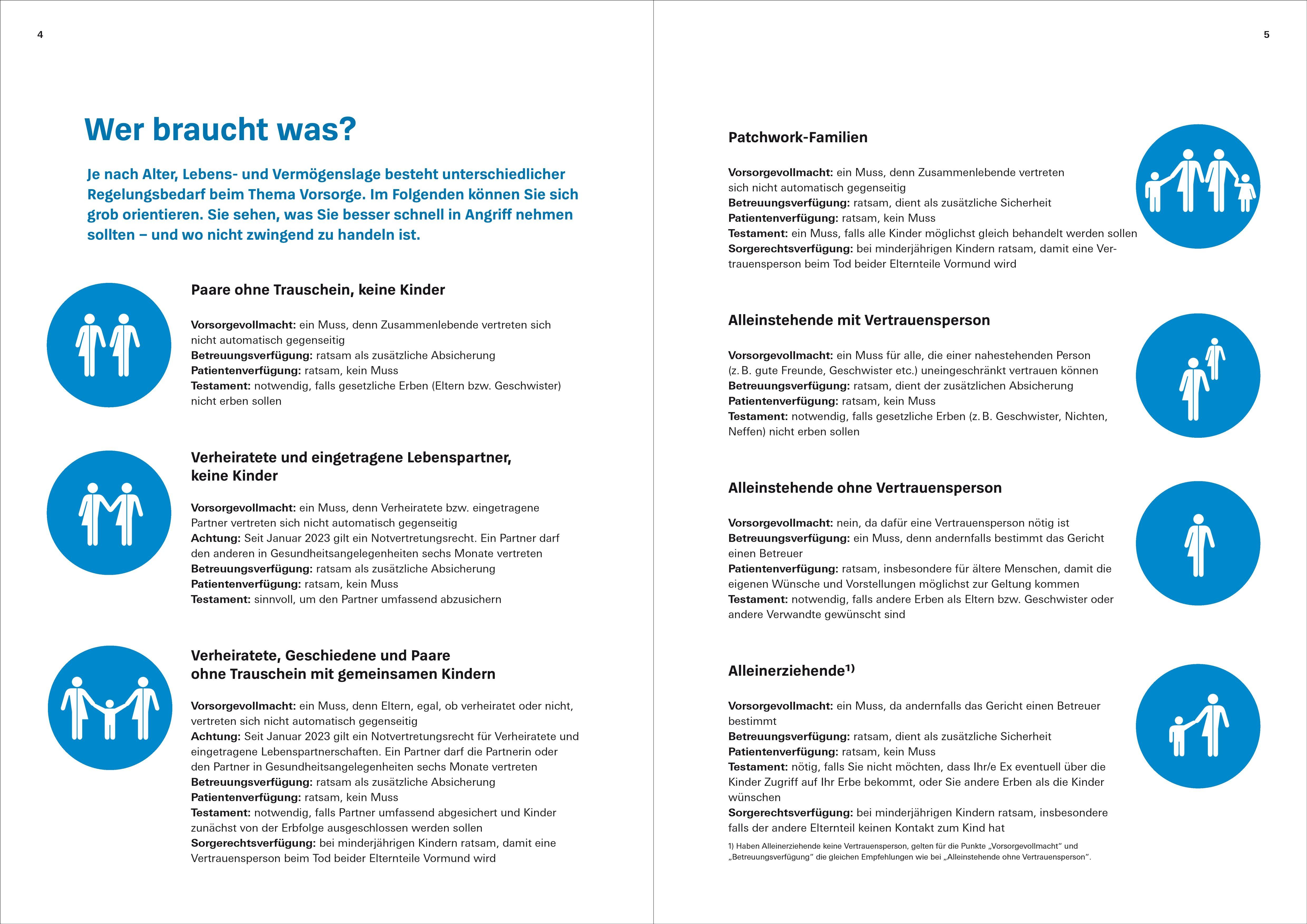 Beispielinhalt (Bild) Das Vorsorge-Set