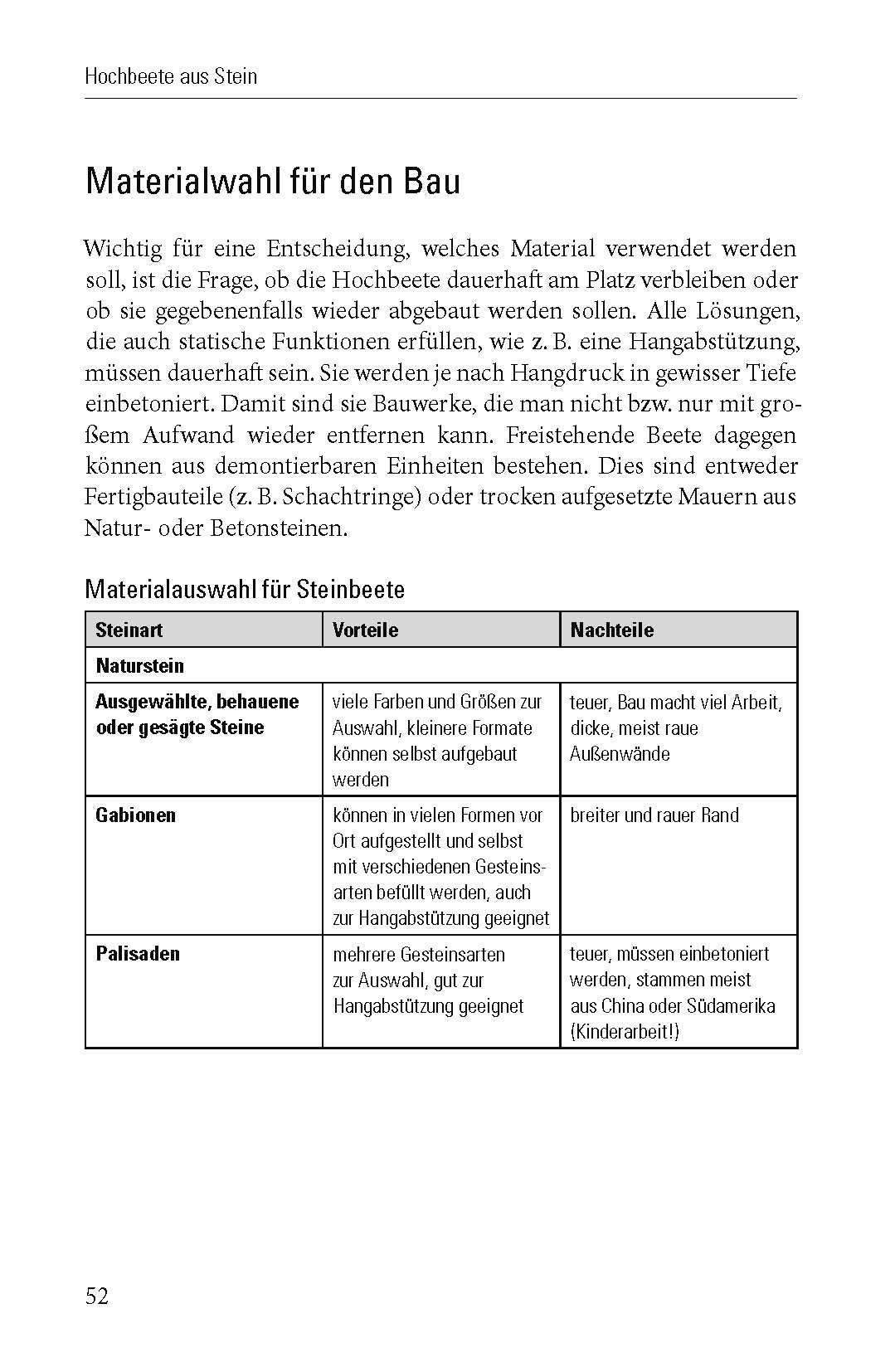 Beispielinhalt (Bild) Das Hochbeet