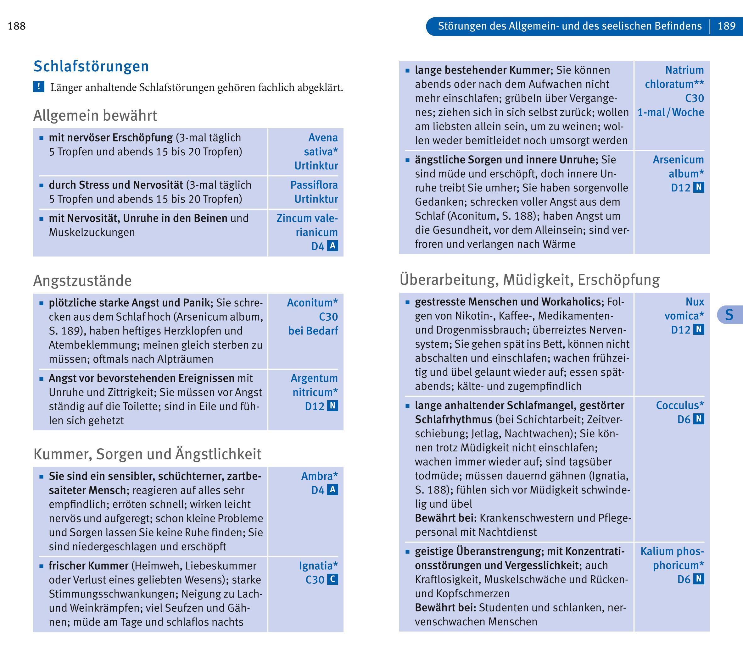 Beispielinhalt (Bild) Homöopathie
