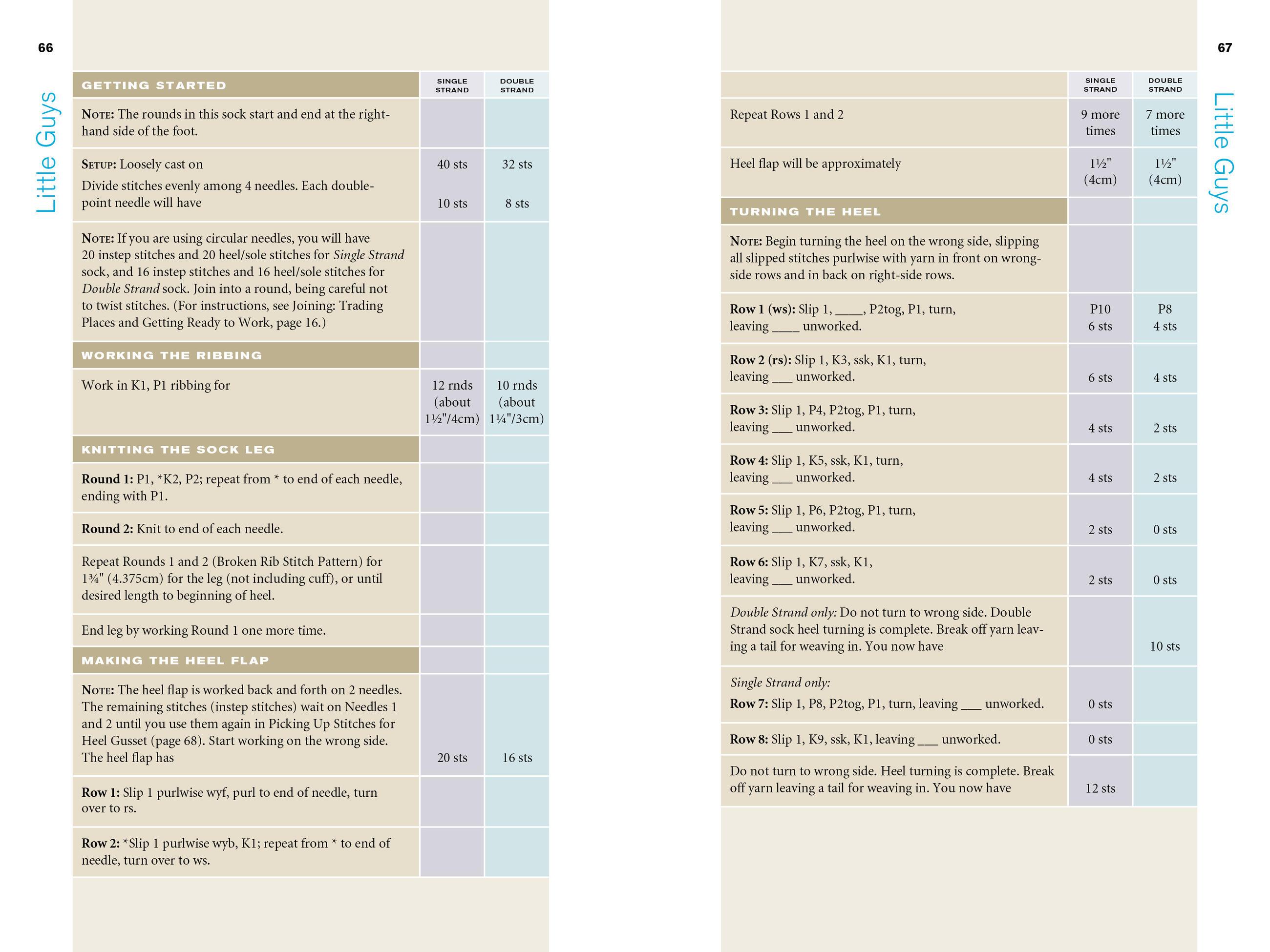 Beispielinhalt (Bild) Knit Socks!