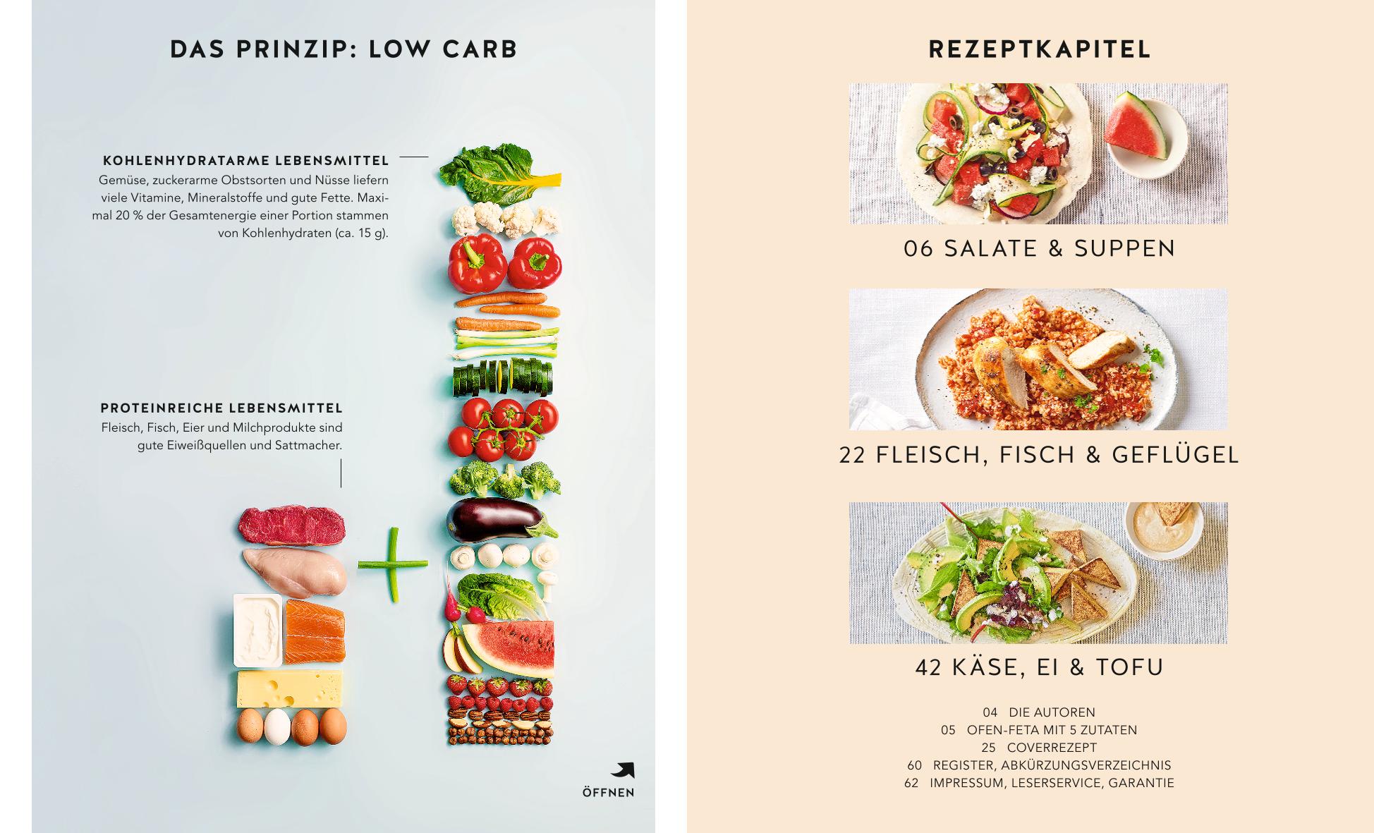 Beispielinhalt (Bild) Expresskochen Low Carb