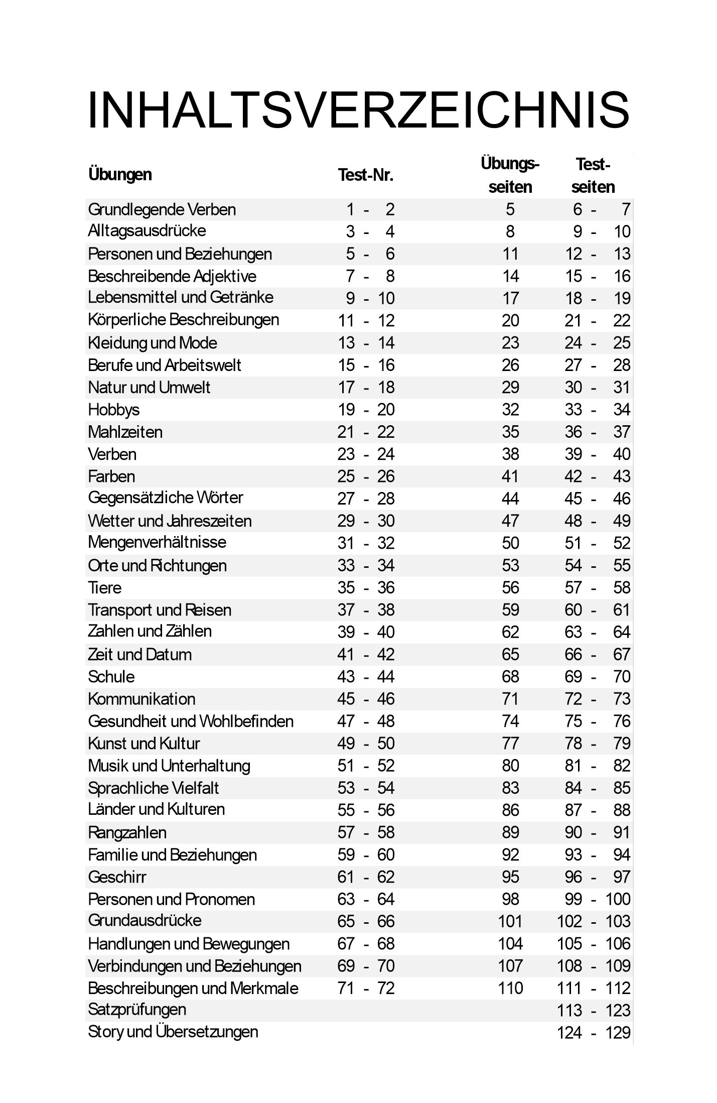 Beispielinhalt (Bild) Sprechendes Buch