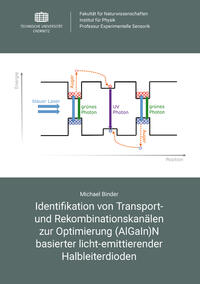 Vorderes Coverbild Identifikation von Transport- und Rekombinationskanälen zur Optimierung (AlGaIn)N basierter licht-emittierender Halbleiterdioden