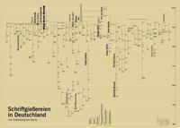 Vorderes Coverbild Schriftgießereien in Deutschland