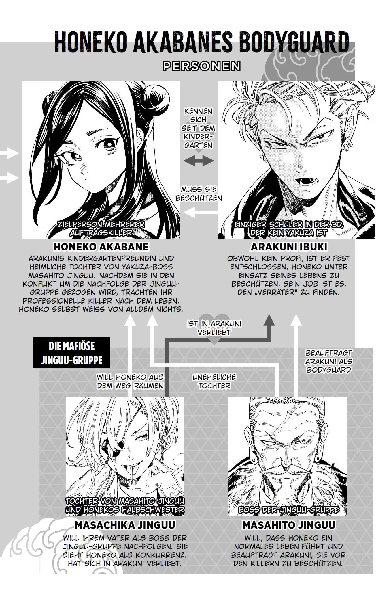 Beispielinhalt (Bild) Honeko Akabanes Bodyguard 02