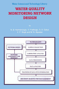 Vorderes Coverbild Water Quality Monitoring Network Design