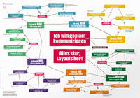 Vorderes Coverbild BDG Entscheidungsbaum