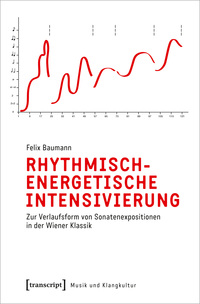 Vorderes Coverbild Rhythmisch-energetische Intensivierung