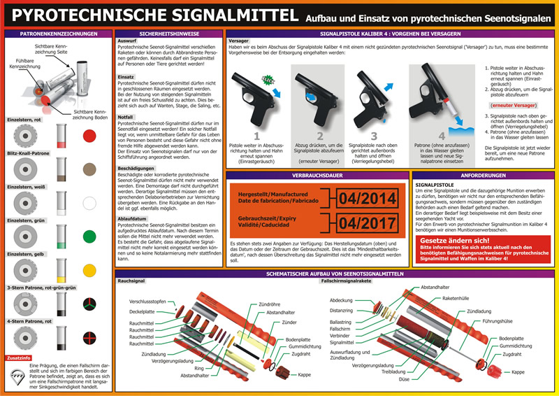 Rückseitencover Pyrotechnische Signalmittel