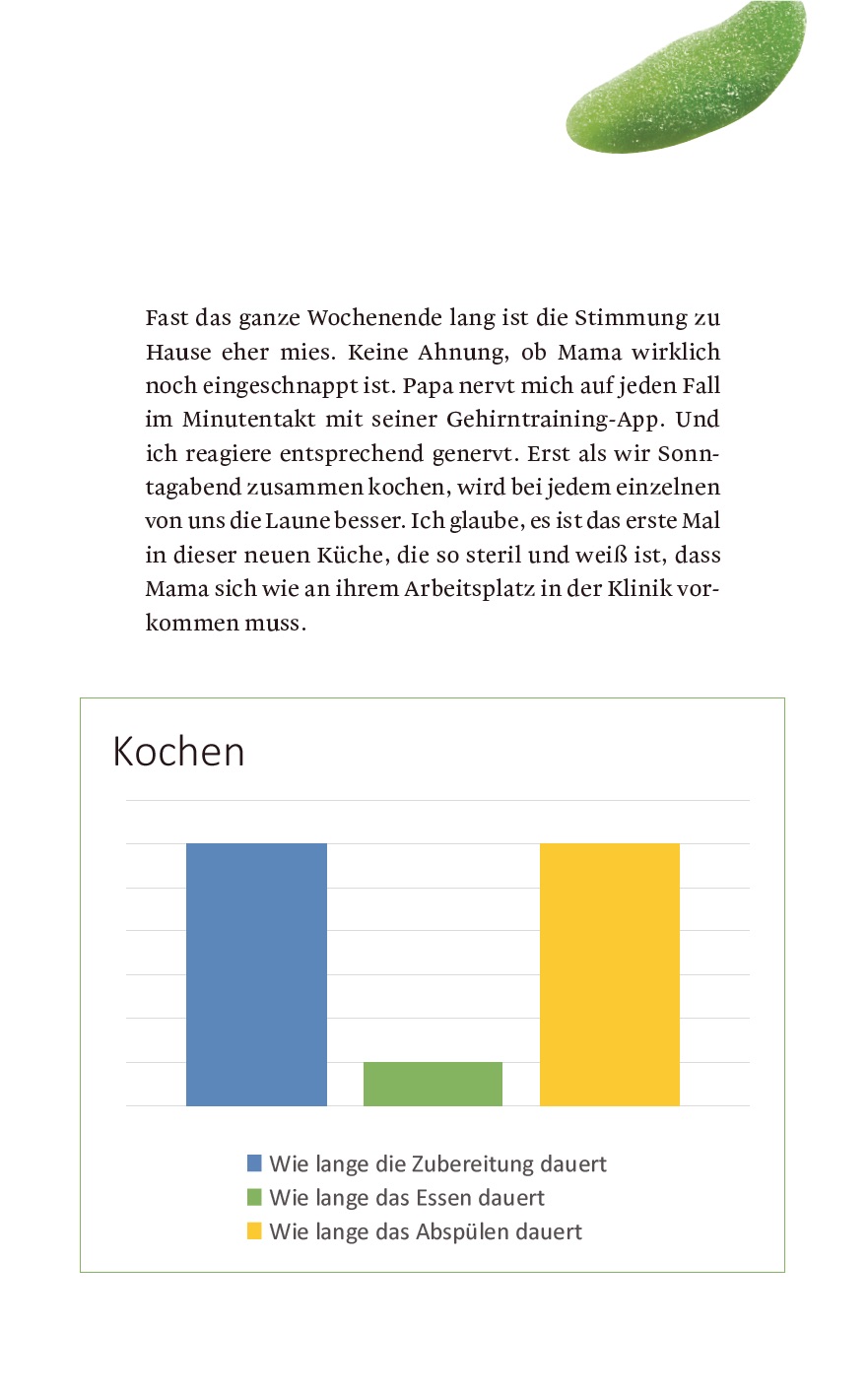 Beispielinhalt (Bild) Grüne Gurken
