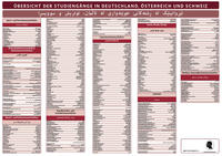 Vorderes Coverbild Interkultura Poster Übersicht der Studiengänge Deutsch-Sorani