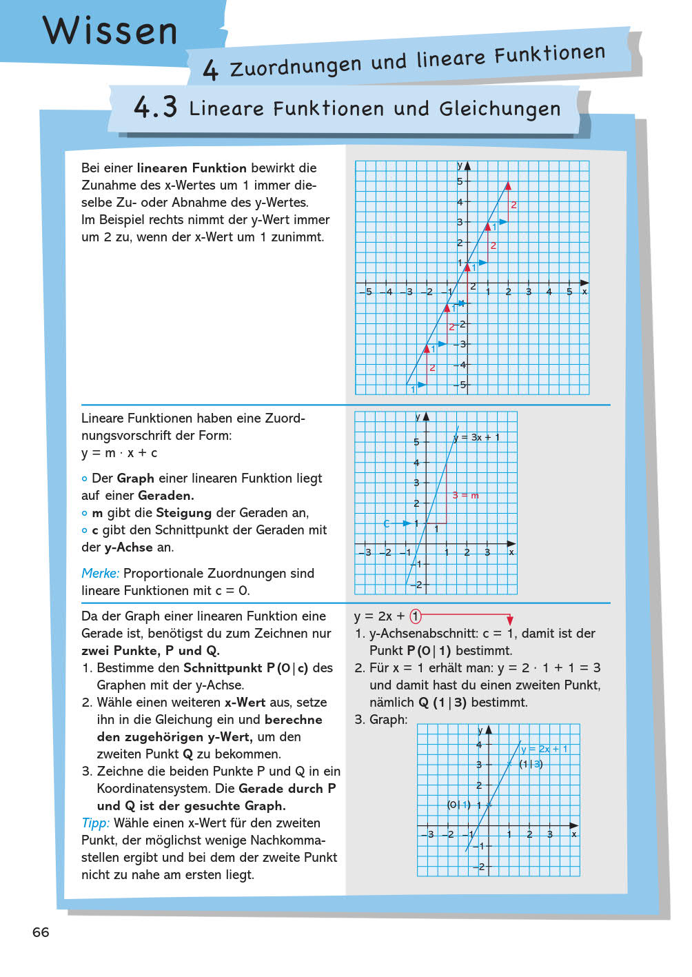 Beispielinhalt (Bild) Wissen – Üben – Testen: Mathematik 7. Klasse