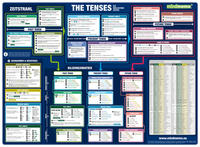 Vorderes Coverbild mindmemo Lernposter - The Tenses - Die englischen Zeiten - Englische Grammatik lernen Lernhilfe
