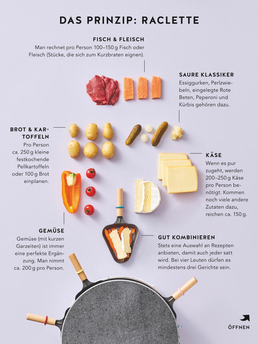 Beispielinhalt (Bild) Raclette