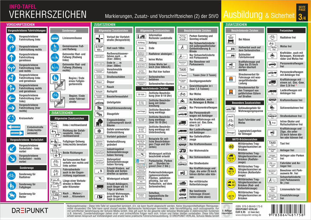 Beispielinhalt (Bild) Info-Tafel-Set Verkehrszeichen