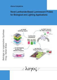 Vorderes Coverbild Novel Lanthanide-Based Luminescent Probes for Biological and Lighting Applications