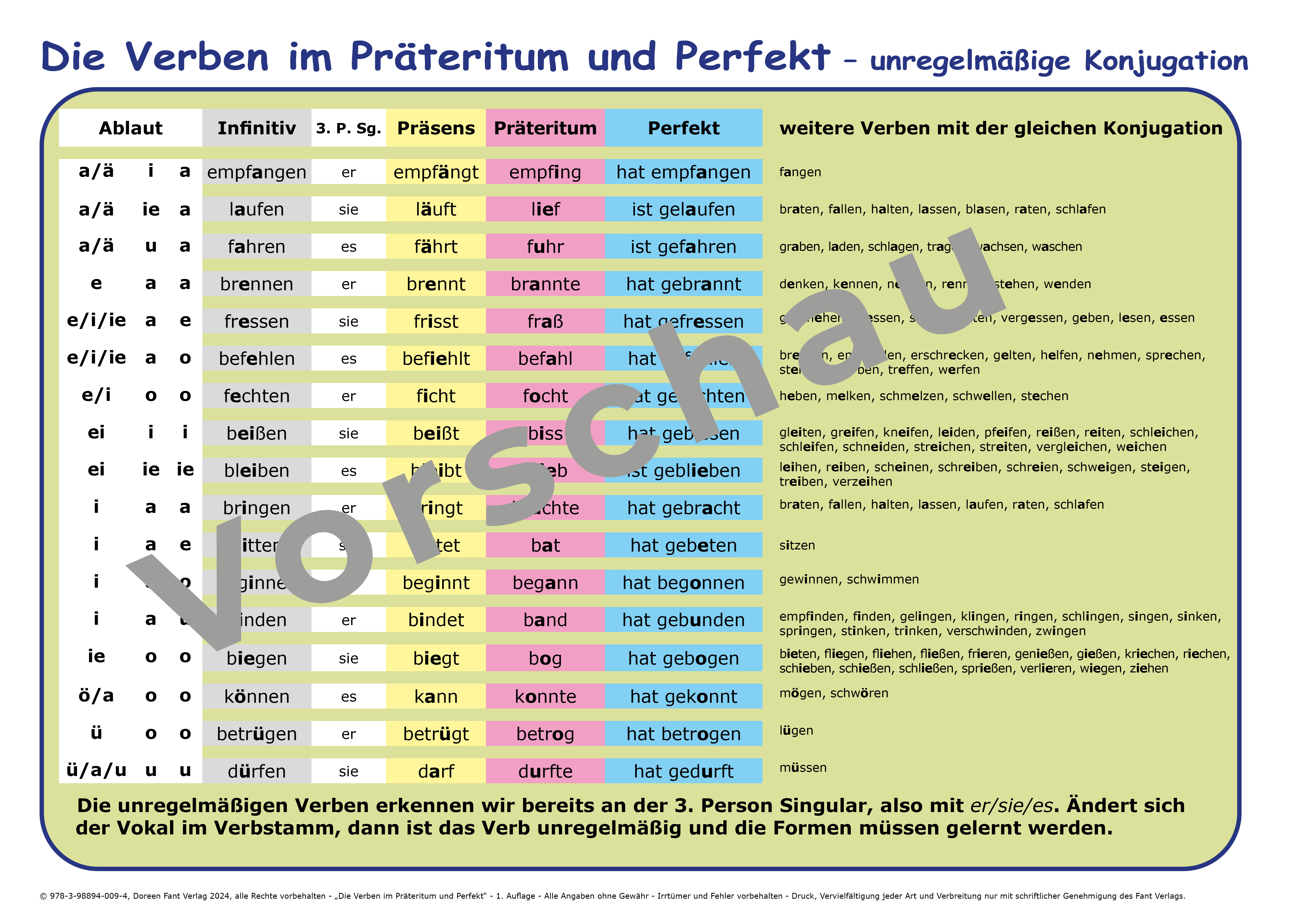 Beispielinhalt (Bild) Lernposter Die Verben im Präteritum und Perfekt