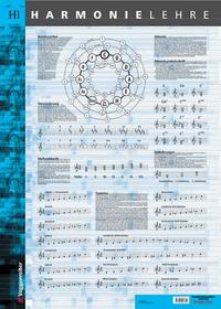 Vorderes Coverbild Harmonielehre - Poster