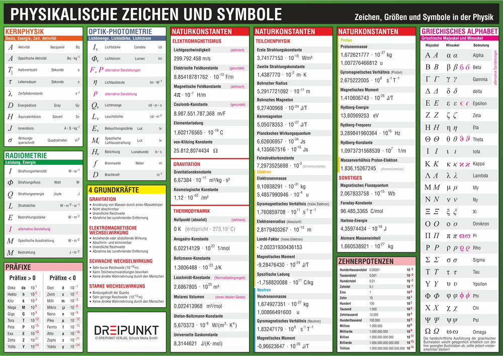 Beispielinhalt (Bild) Physikalische Zeichen und Symbole