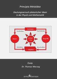 Vorderes Coverbild Principia Metaidea