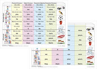 Vorderes Coverbild Pronouns - Lernkarte DIN A4