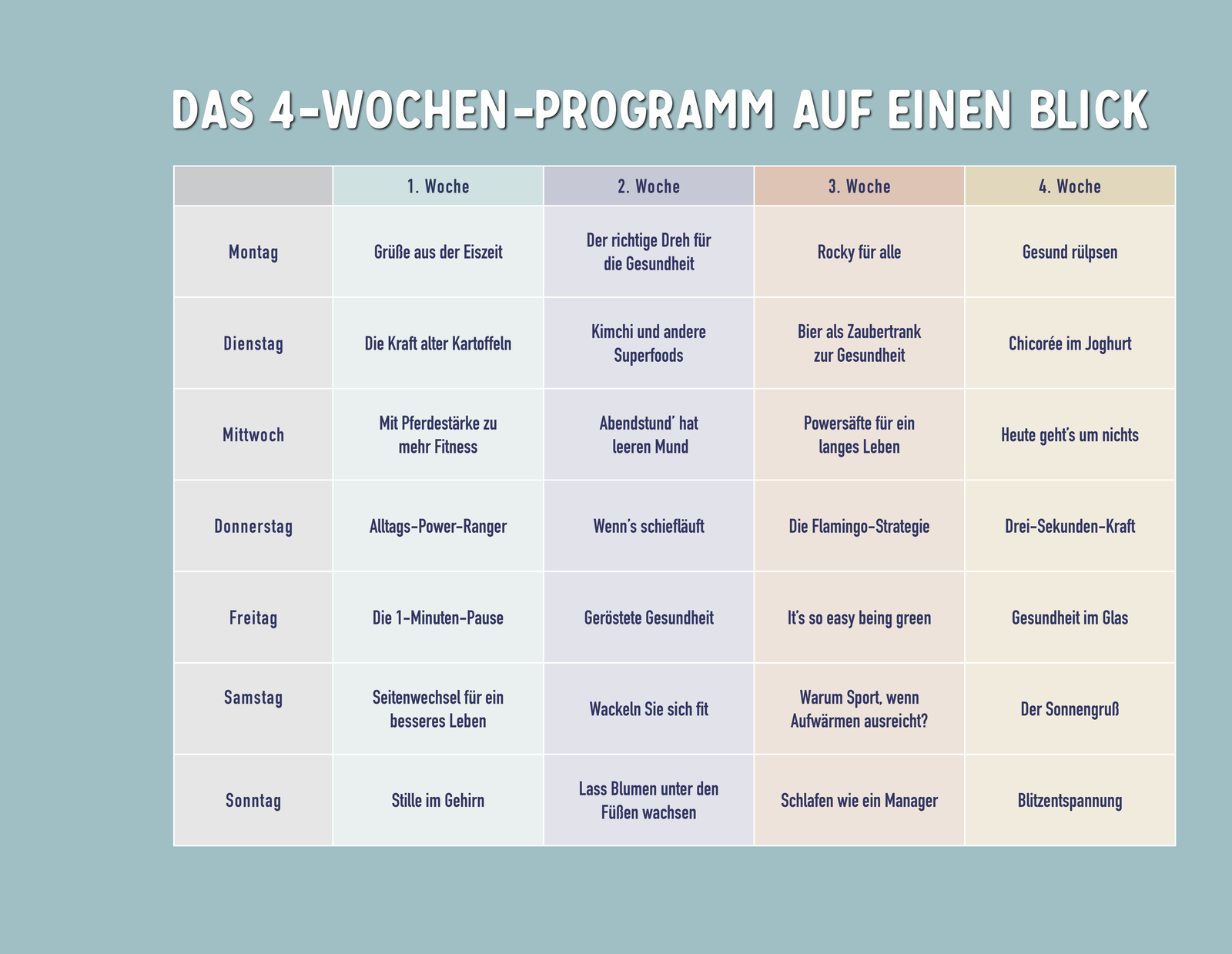 Beispielinhalt (Bild) Die 1-Minuten-Strategie