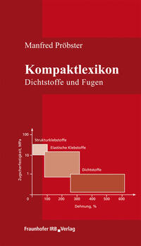 Vorderes Coverbild Kompaktlexikon Dichtstoffe und Fugen