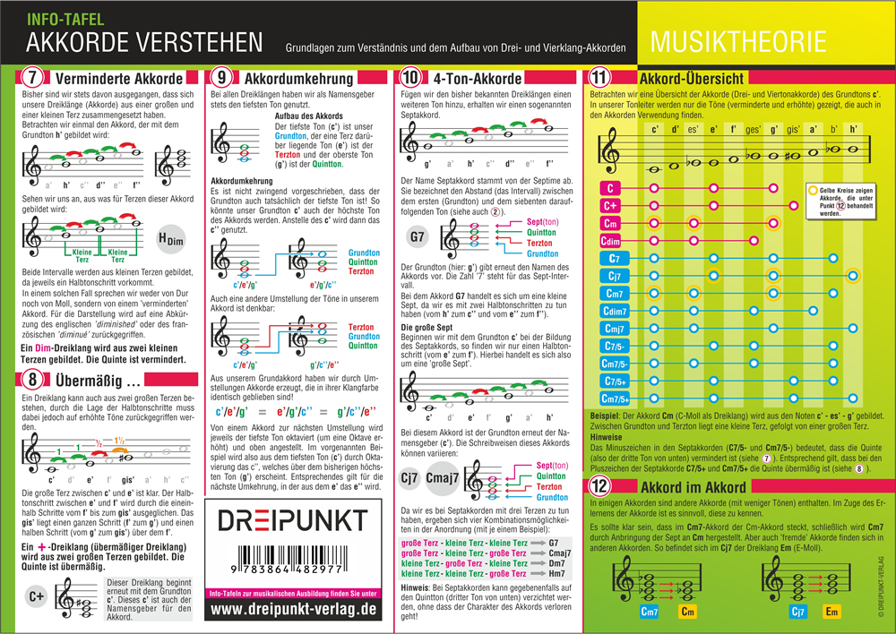 Beispielinhalt (Bild) Akkorde verstehen