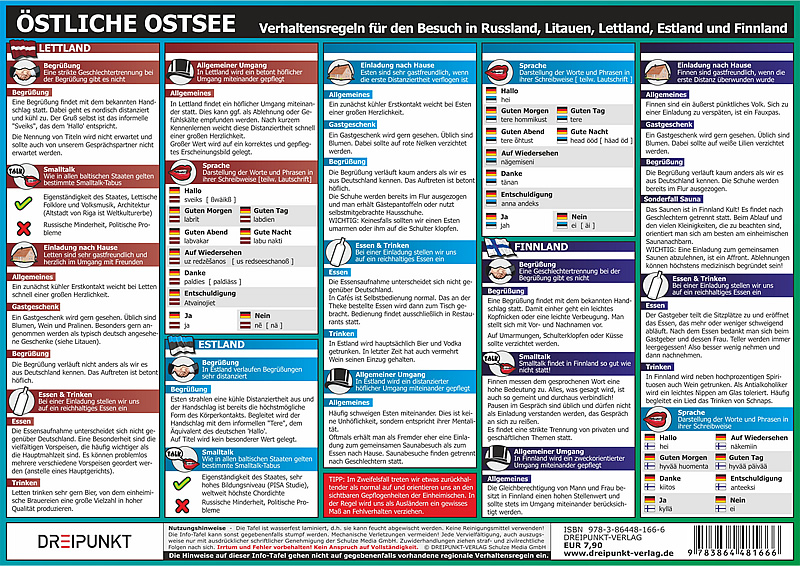 Rückseitencover Östliche Ostsee