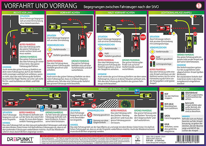 Beispielinhalt (Bild) Info-Tafel-Set Verkehr