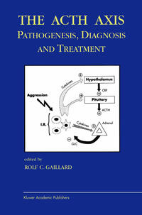 Vorderes Coverbild The Acth Axis: Pathogenesis, Diagnosis and Treatment