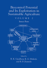 Vorderes Coverbild Biocontrol Potential and its Exploitation in Sustainable Agriculture