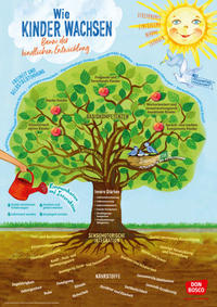 Vorderes Coverbild Wie Kinder wachsen - Baum der kindlichen Entwicklung