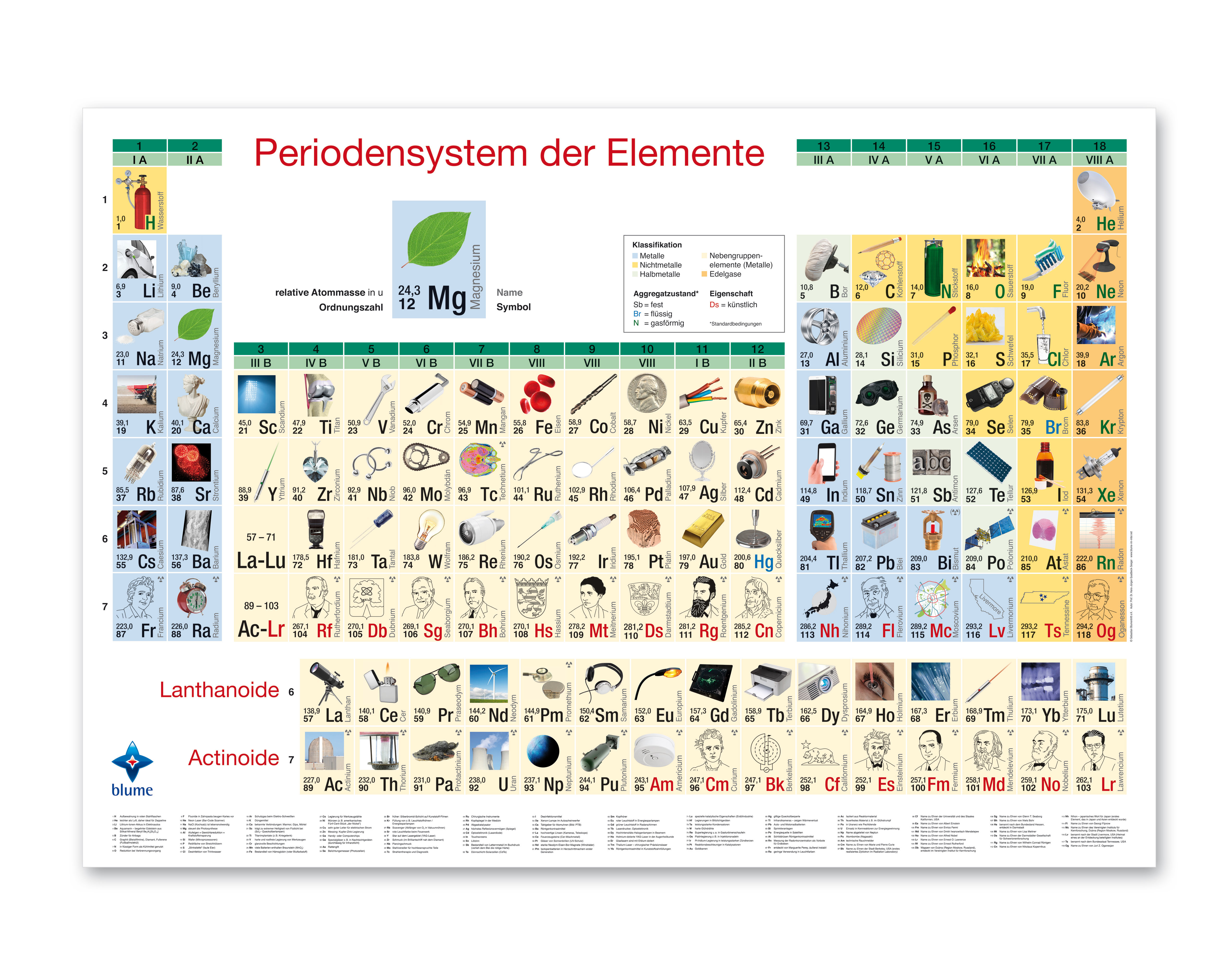 Rückseitencover Periodensystem der Elemente DIN - A1