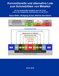 Vorderes Coverbild Konventionelle und alternative Lote zum Schmelzlöten von Metallen
