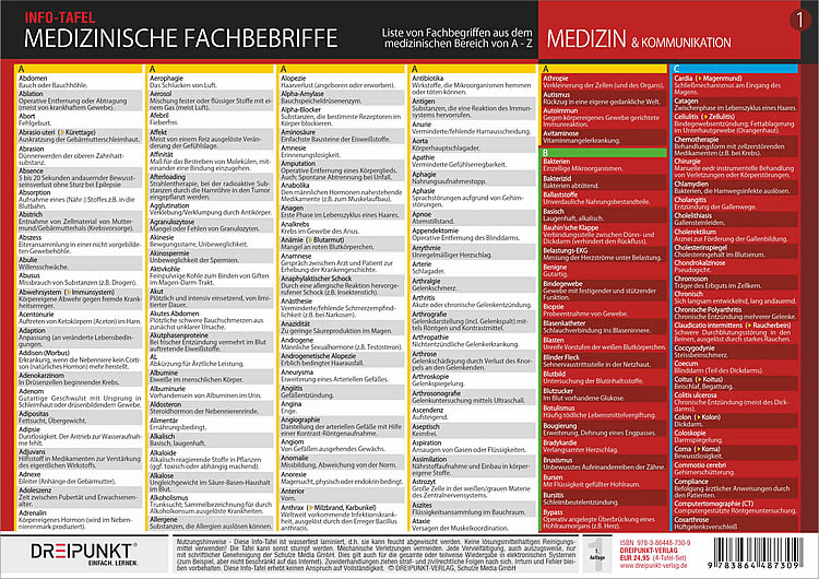 Beispielinhalt (Bild) Info-Tafel-Set Medizinische Fachbegriffe