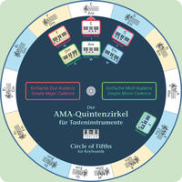 Vorderes Coverbild Der AMA-Quintenzirkel für Tasteninstrumente