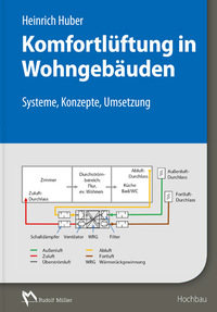 Vorderes Coverbild Komfortlüftung in Wohngebäuden