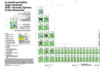 Vorderes Coverbild NaTec 7 - 9, sistema periodico