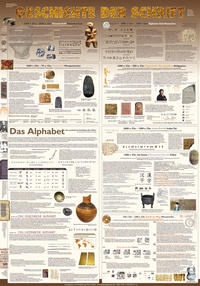 Vorderes Coverbild Geschichte der Schrift (Bildungsposter 70x100cm)