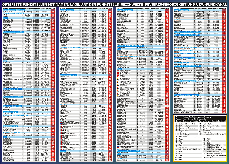 Rückseitencover Info-Tafel Binnenschifffahrtsfunk