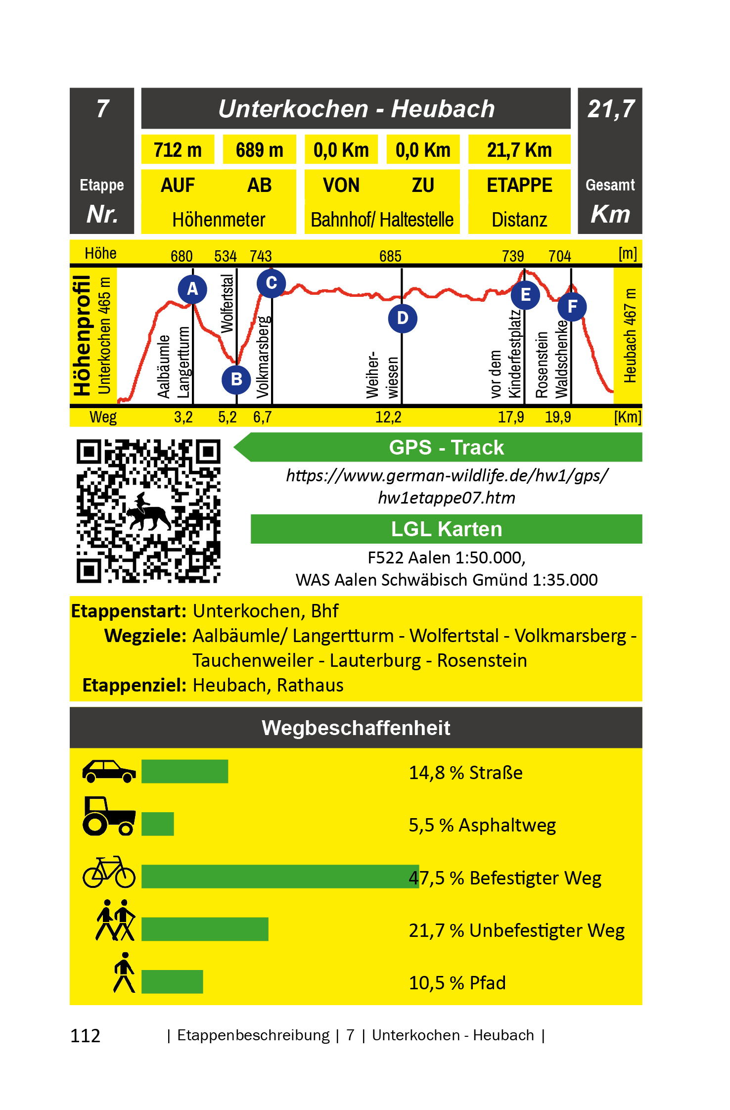 Beispielinhalt (Bild) Schwäbische Alb Nordrand-Weg Albsteig HW1