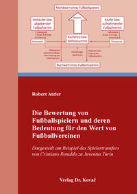 Vorderes Coverbild Die Bewertung von Fußballspielern und deren Bedeutung für den Wert von Fußballvereinen