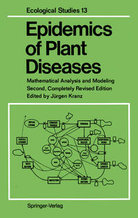 Vorderes Coverbild Epidemics of Plant Diseases