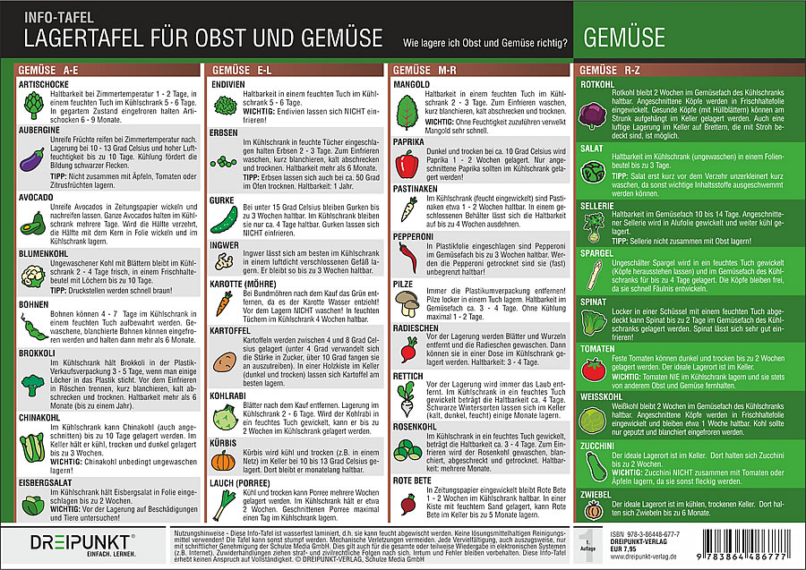 Rückseitencover Lagertafel Obst & Gemüse