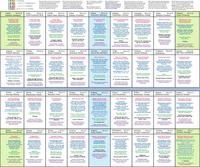 Vorderes Coverbild Lenormand große Tafel 9x4 Legeschablone