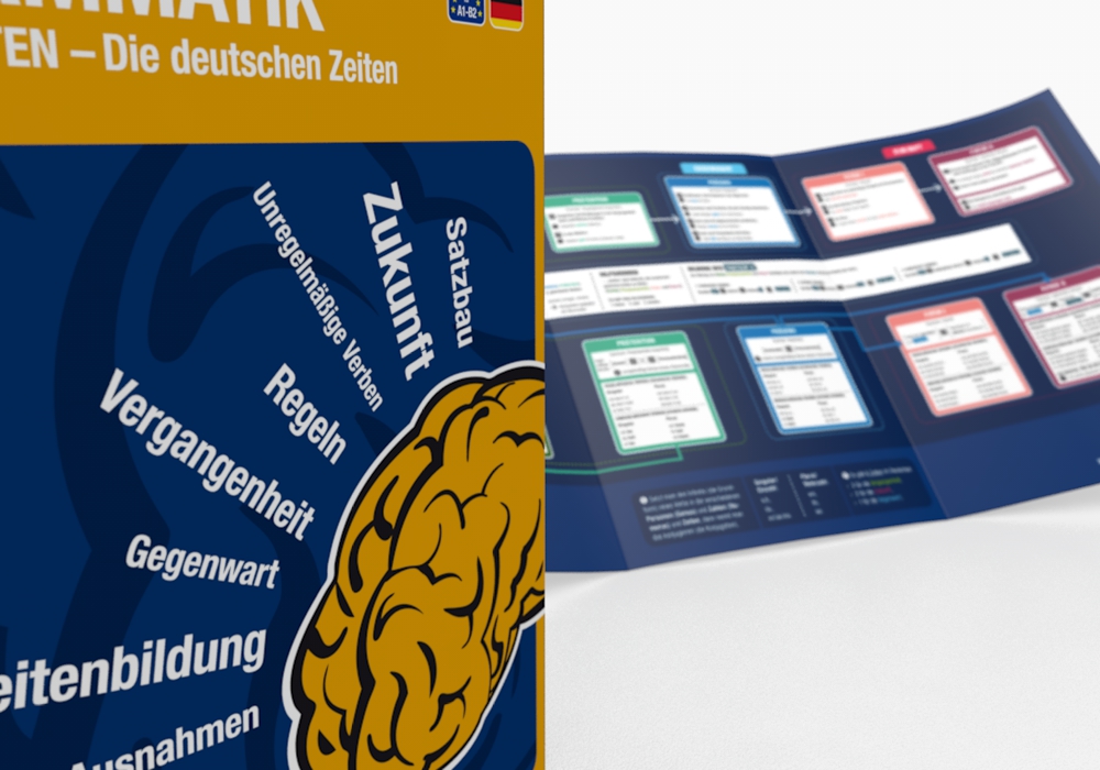 Beispielinhalt (Bild) mindmemo Lernfolder - Die deutschen Zeiten - Deutsche Grammatik Lernhilfe